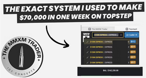 [Get] The MMXM Traders – NQ Mastery Course 2025 Download