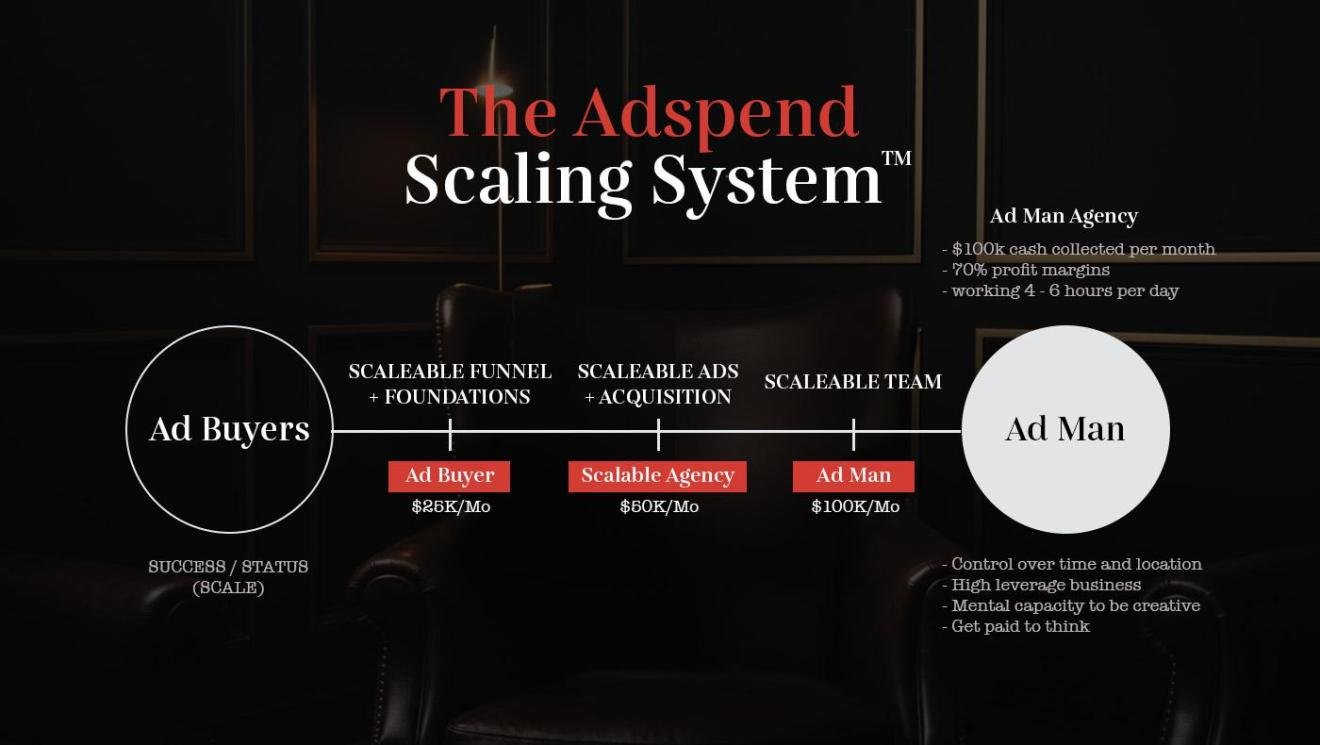 [Get] Brian Moncada – Adspend Team + Cole Gordon (Sales Sections) Download